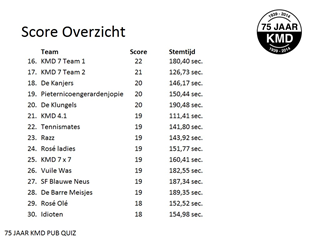 Nr16-30