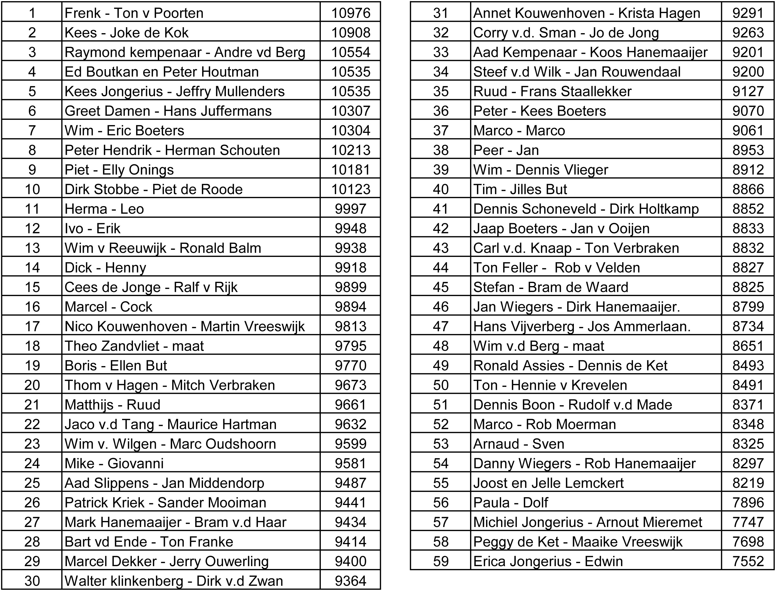 Uitslaglijst Marathon 27 dec