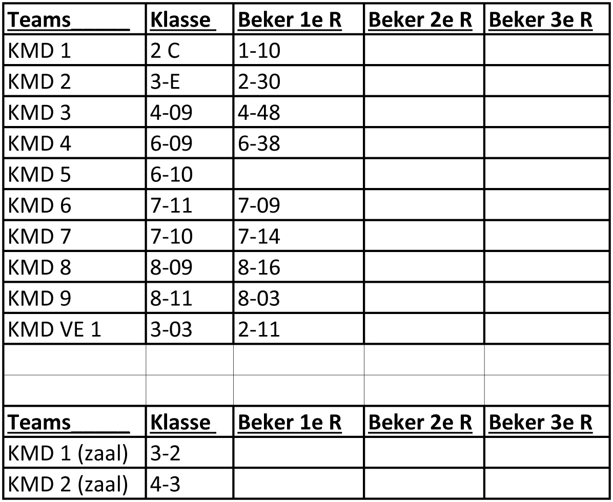 Klasse indelingen seizoen 2015-2016