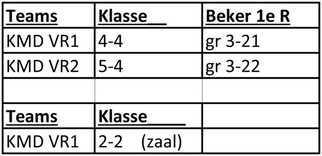 Klasses dames