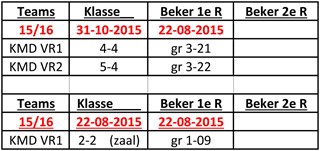 Klasses dames