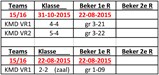 Klasses dames