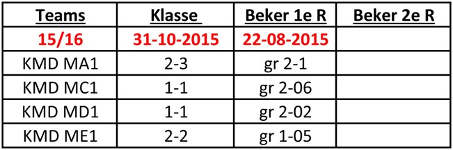 Klasses meisjes
