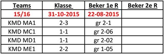 Klasses meisjes