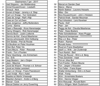 Deelnemerslijst 7 jan 2017