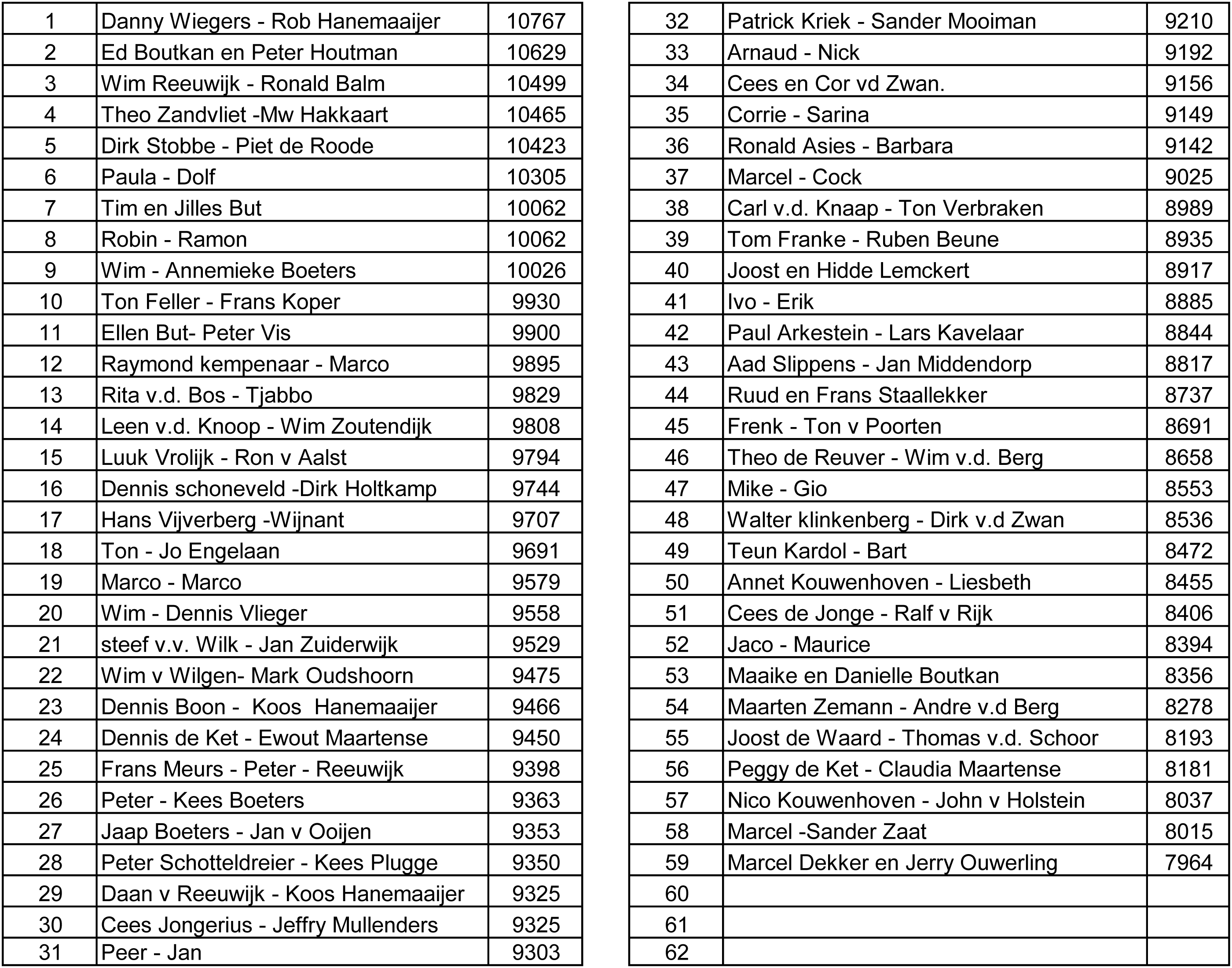Uitslag KMD halve marathon 