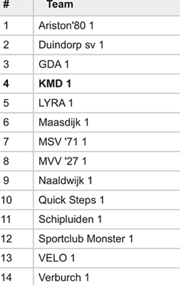 poule