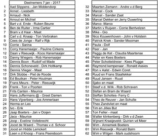 Deelnemerslijst 30 dec 2017