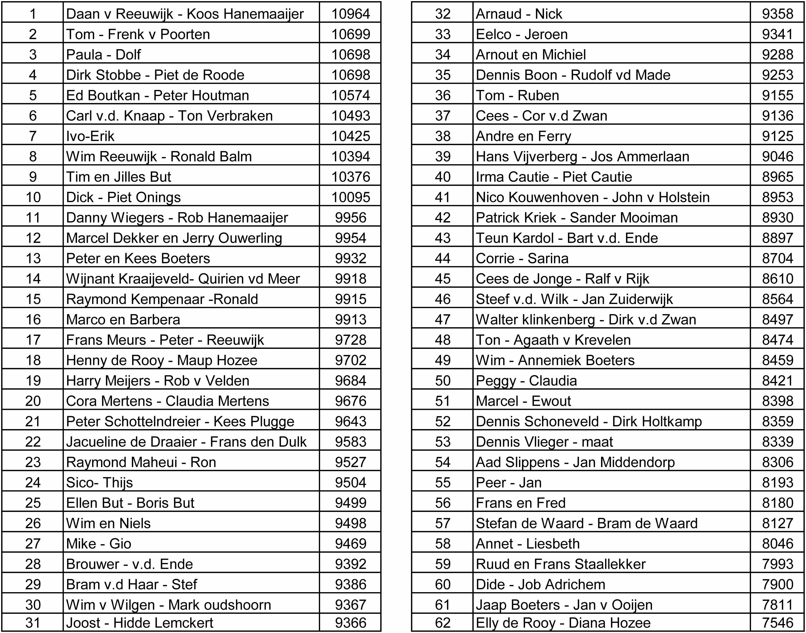 Uitslag Kaartmarathon