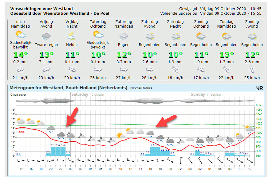 Wel of niet afgekeurd?