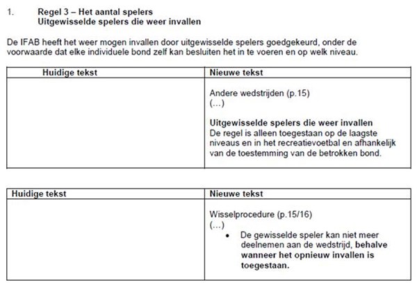 Seizoen 2015-2016 KNVB regelwijziging 3